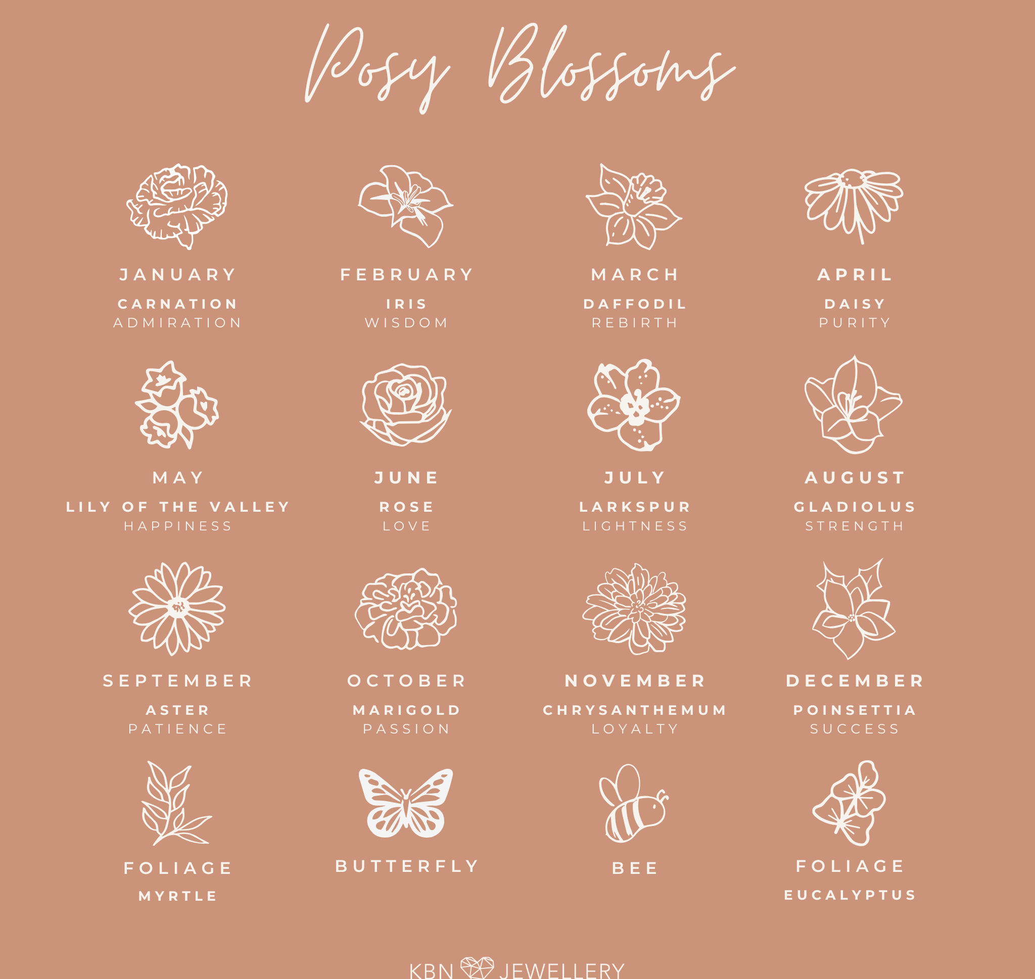 Personalised jewellery - KBN Jewellery - handmade jewellery – small symbols – birth flower necklace – January birth flower – February birth flower – March birth flower – April birth flower – May birth flower – June birth flower – July birth flower – August birth flower – September birth flower – October birth flower – November birth flower – December birth flower