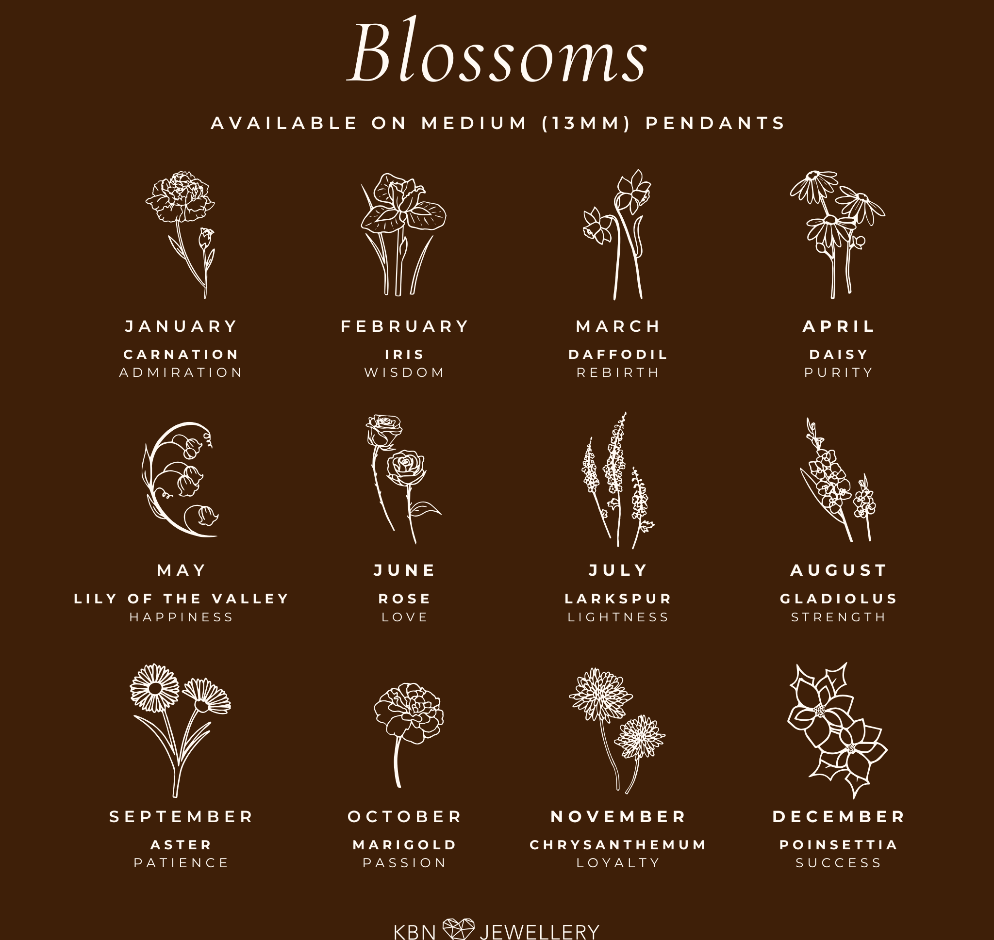 KBN Jewellery birth flower pendant options chart
