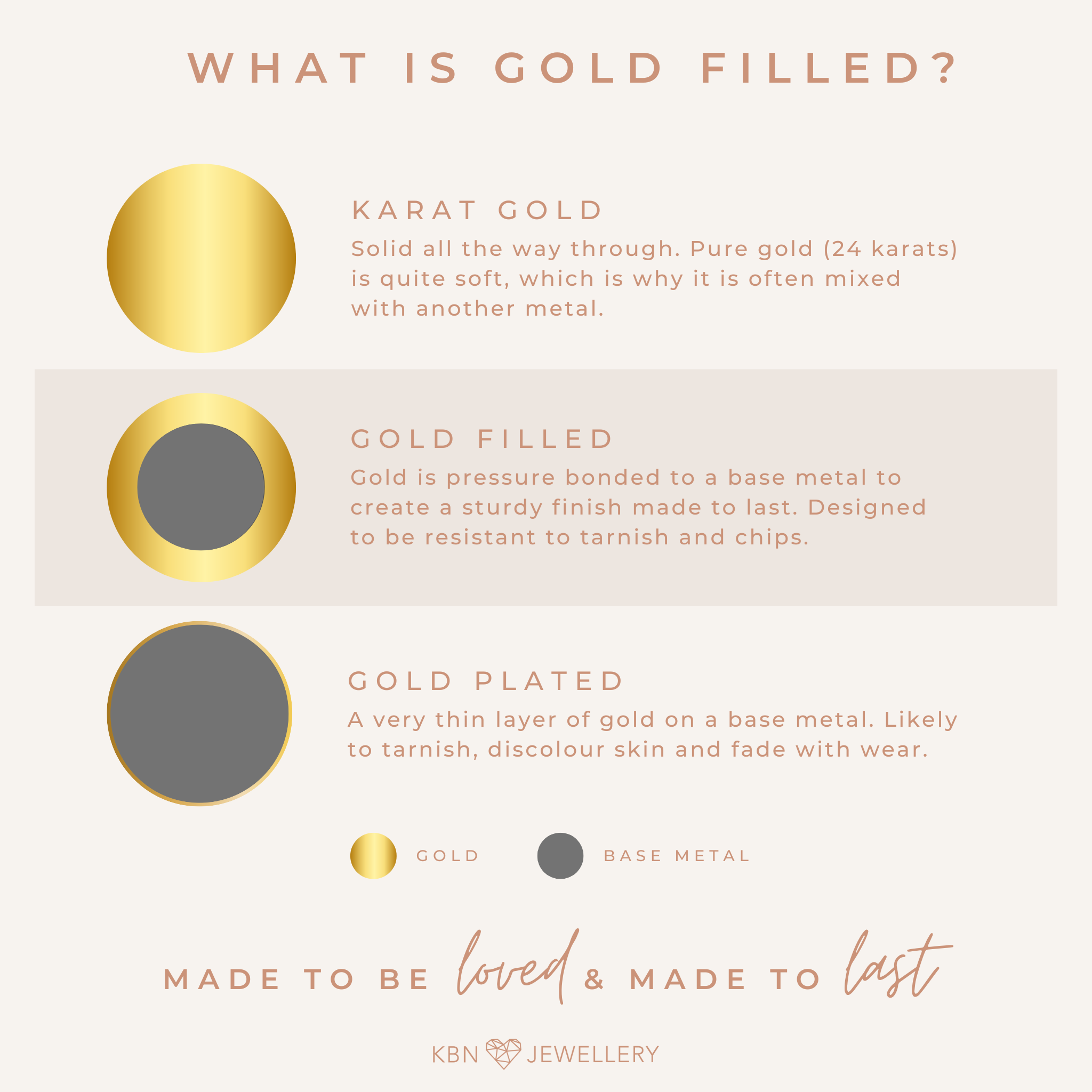 Personalised jewellery – handmade jewellery – KBN jewellery – what is gold filled – gold filled – rose gold filled 